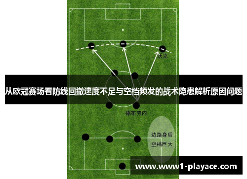 从欧冠赛场看防线回撤速度不足与空档频发的战术隐患解析原因问题 从欧冠赛场看防线回撤速度不足与空档频发的战术隐患解析原因问题