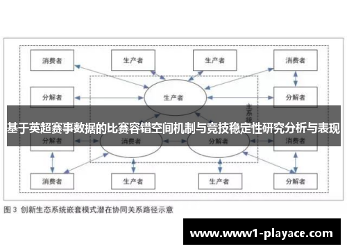基于英超赛事数据的比赛容错空间机制与竞技稳定性研究分析与表现